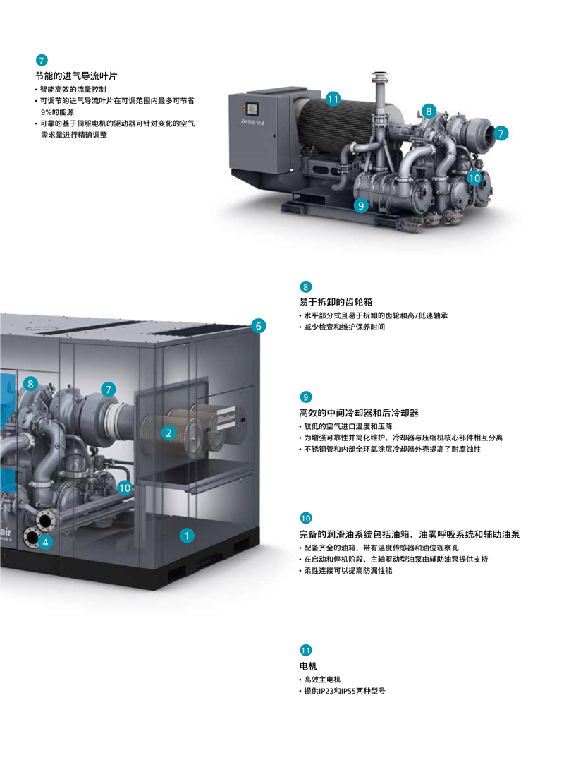 阿特拉斯科普柯無油離心式空壓機ZH-ZH+355-3150KW