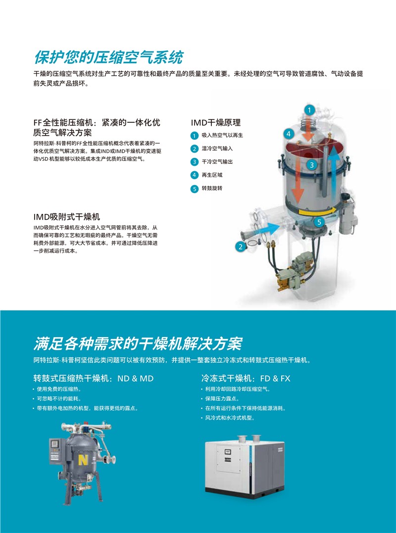 阿特拉斯無油螺桿空壓機ZR.ZT55-900KW