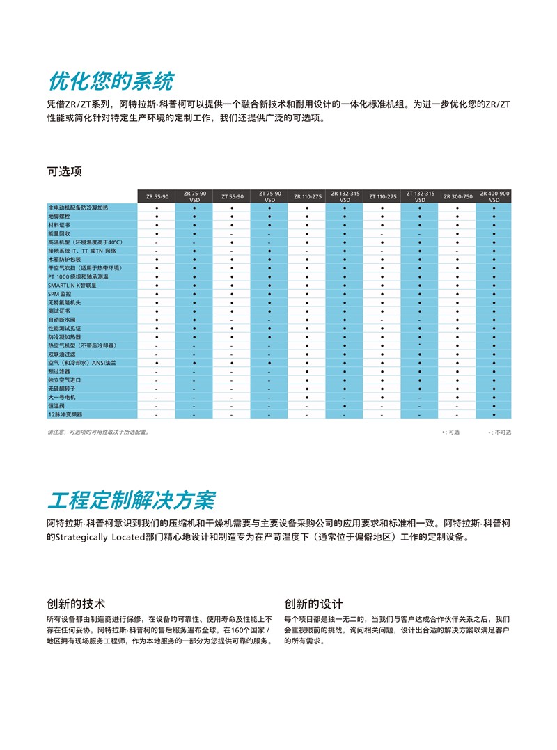 阿特拉斯無油螺桿空壓機ZR.ZT55-900KW