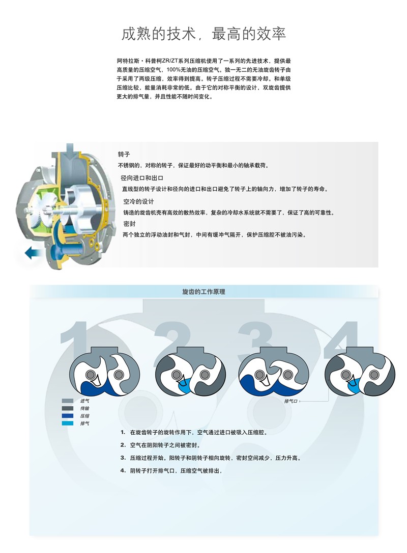 阿特拉斯無油旋齒空壓機ZR-ZT15-55KW