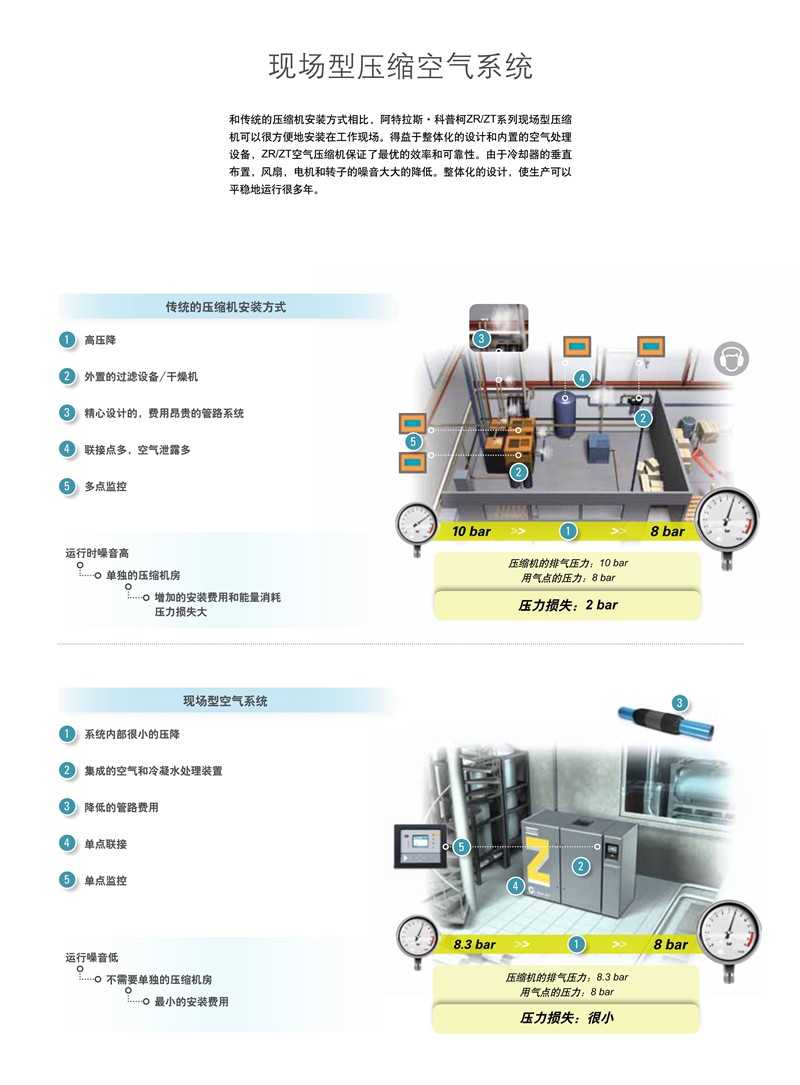 阿特拉斯無油旋齒空壓機ZR-ZT15-55KW