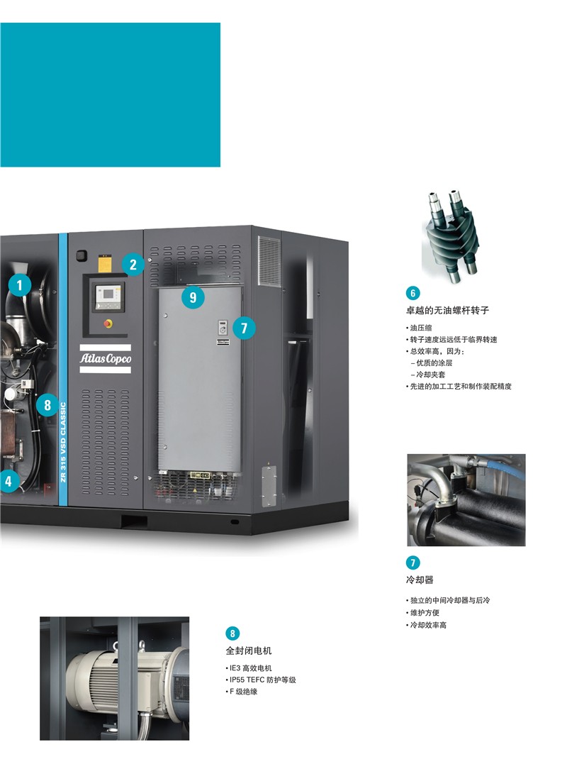 阿特拉斯無油螺桿壓縮機(jī)ZR 160-315 Classic VSD+