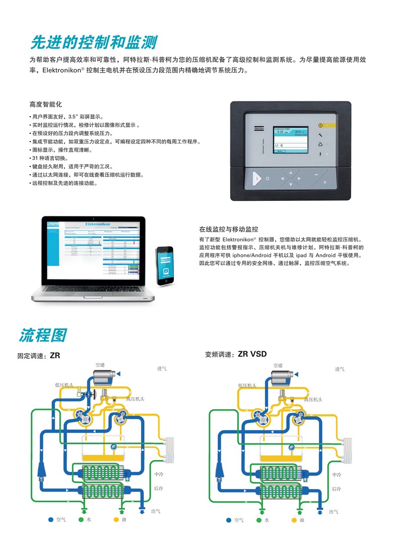 阿特拉斯無油螺桿壓縮機(jī)ZR 160-315 Classic VSD+