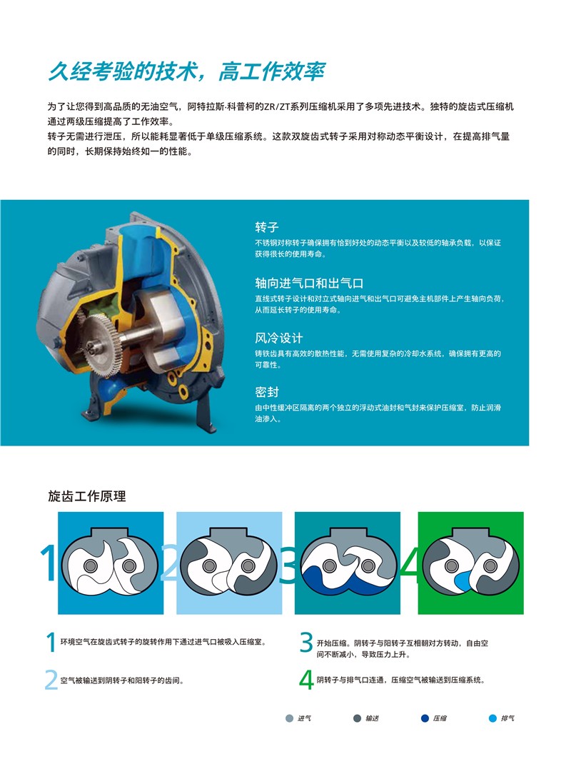 阿特拉斯無油旋齒式壓縮機ZT 15-45 ZT 18-55 VSD