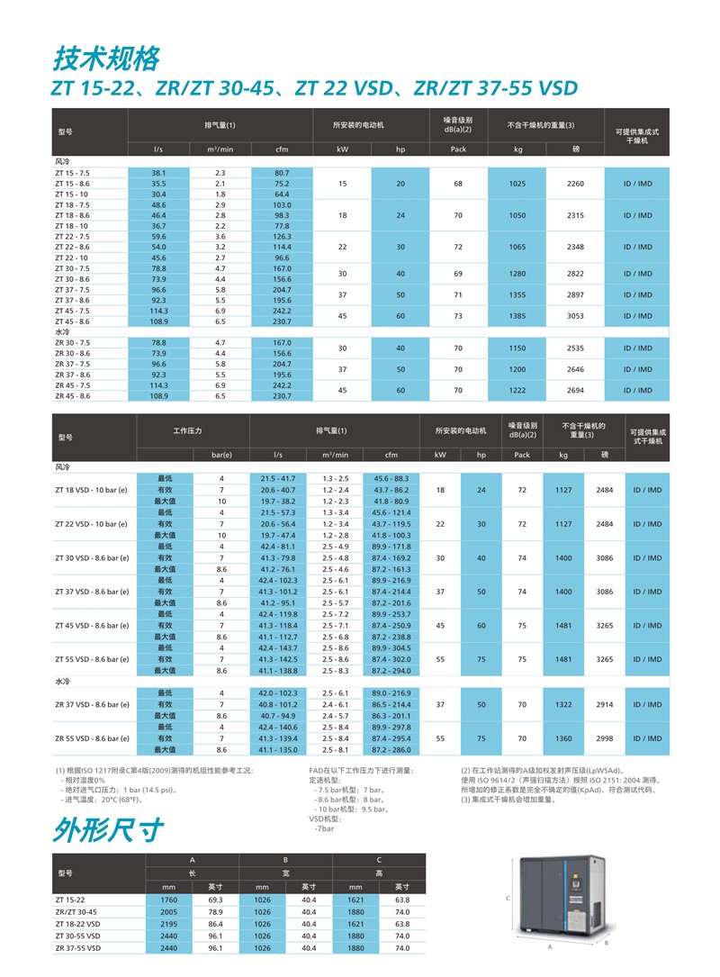 阿特拉斯無油旋齒式壓縮機ZT 15-45 ZT 18-55 VSD