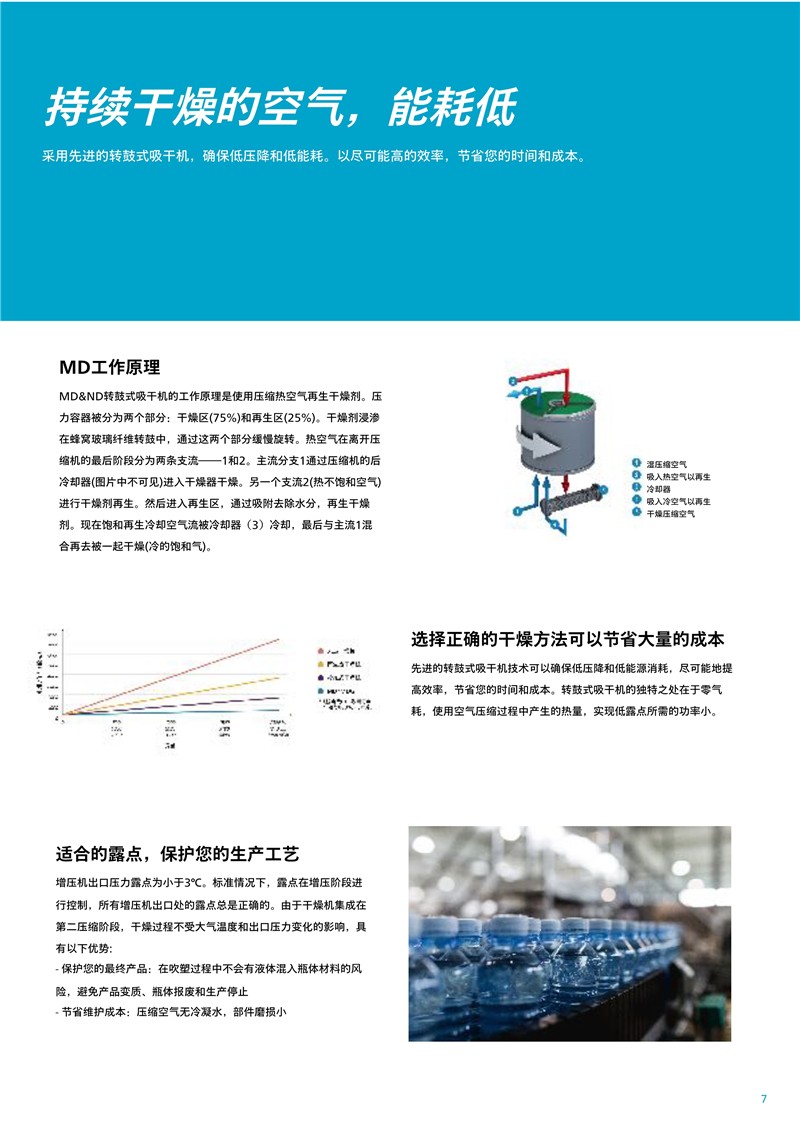 阿特拉斯配備高壓活塞增壓機的無油中壓螺桿空壓機ZD800-4000