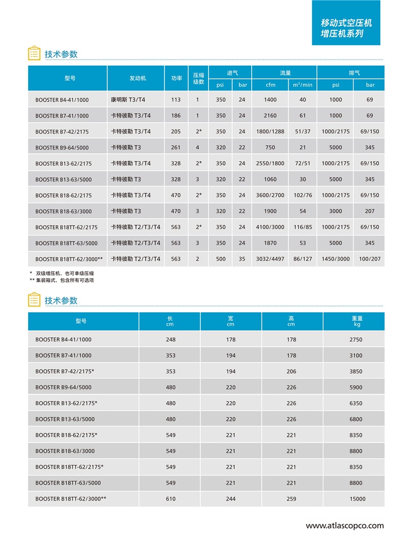 阿特拉斯移動空壓機增壓機系列