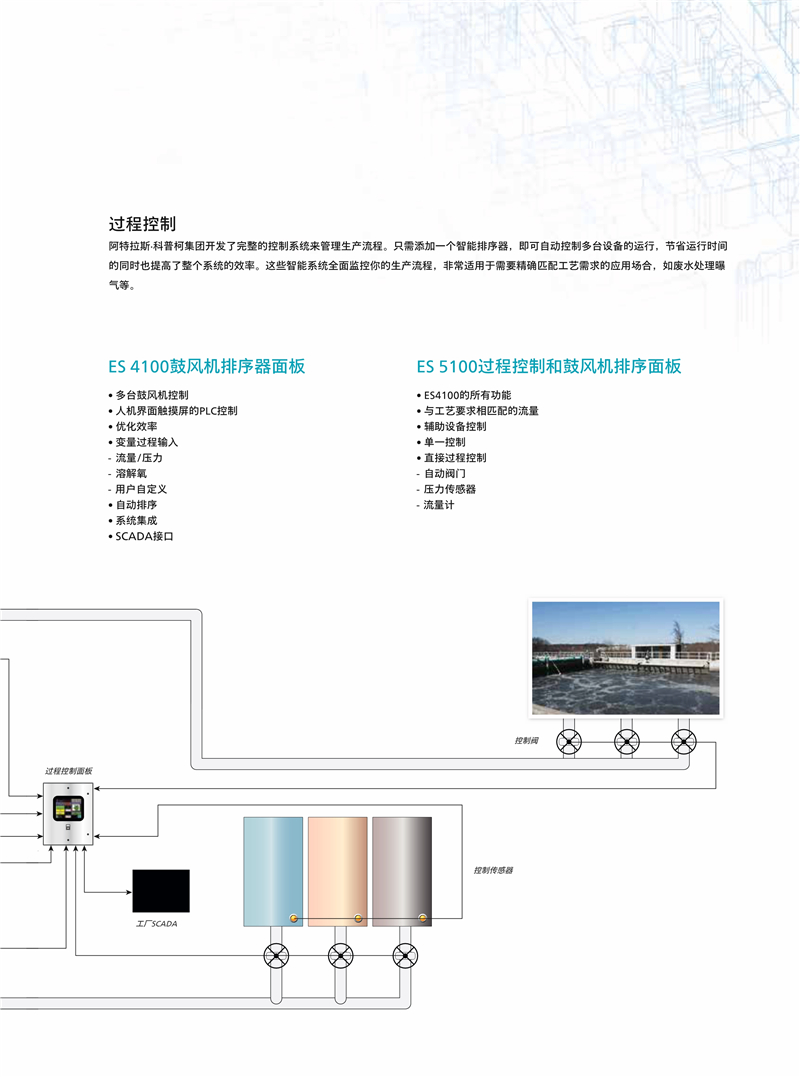 阿特拉斯無油多級離心壓縮和真空鼓風機ZM系列4-2600KW