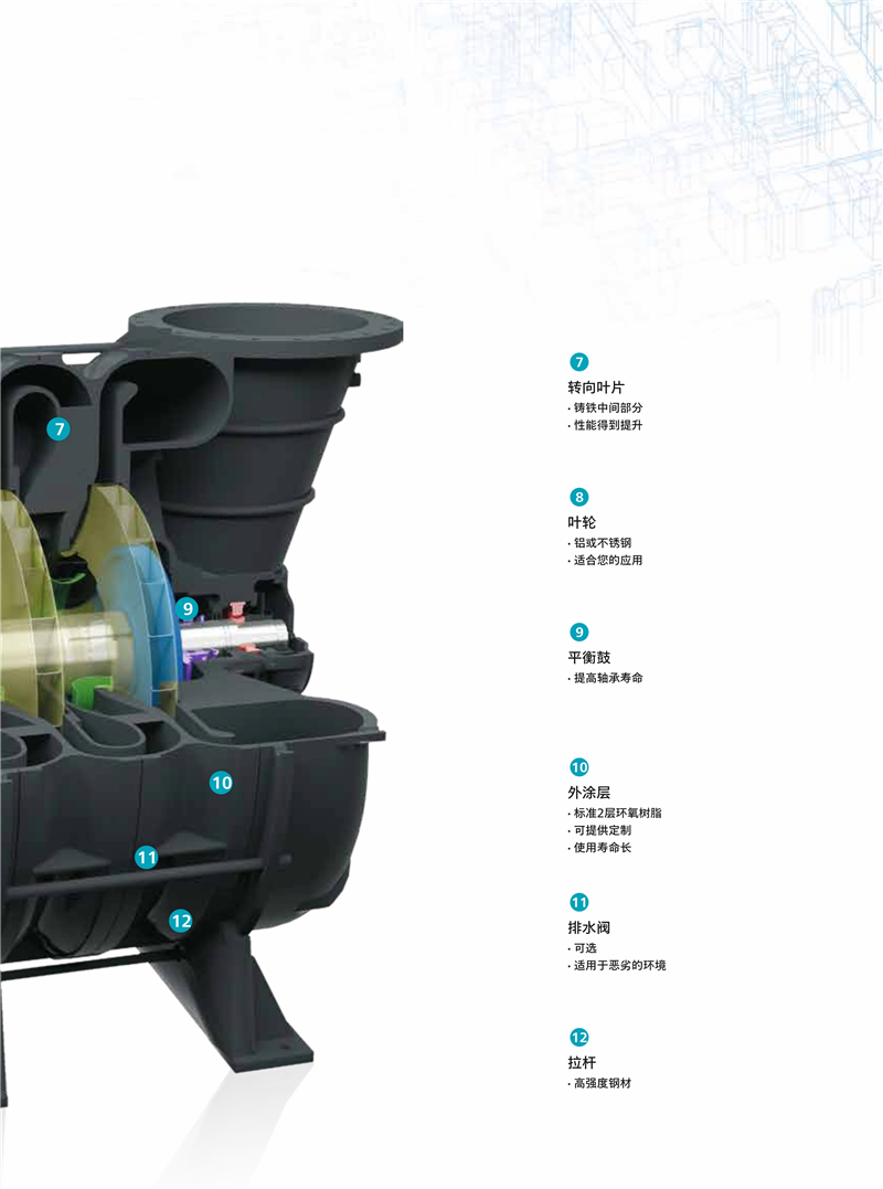 阿特拉斯無油多級離心壓縮和真空鼓風機ZM系列4-2600KW