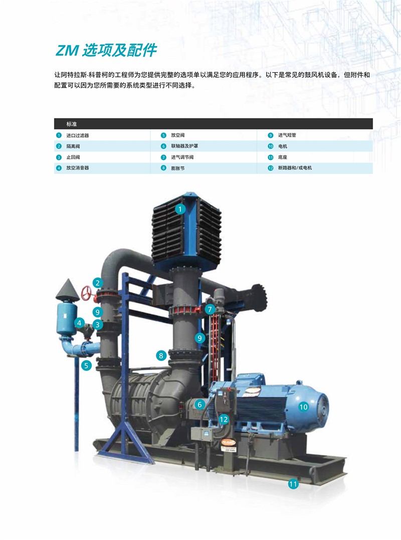 阿特拉斯無油多級離心壓縮和真空鼓風機ZM系列4-2600KW