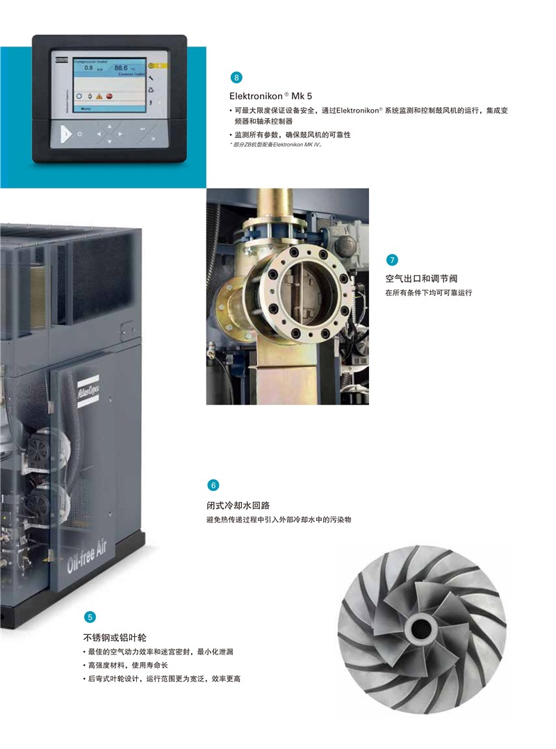 阿特拉斯無油離心式磁懸浮式鼓風機ZBX系列110-250KW