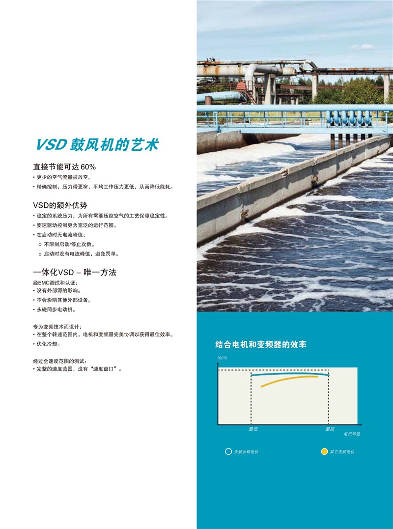 阿特拉斯無油離心式磁懸浮式鼓風機ZBX系列110-250KW