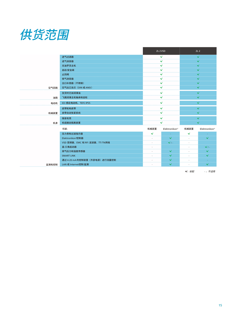 阿特拉斯無油羅茨鼓風機ZL2系列15-45KW