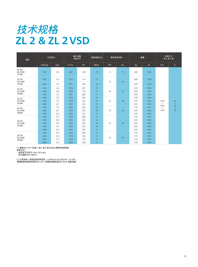 阿特拉斯無油羅茨鼓風機ZL2系列15-45KW