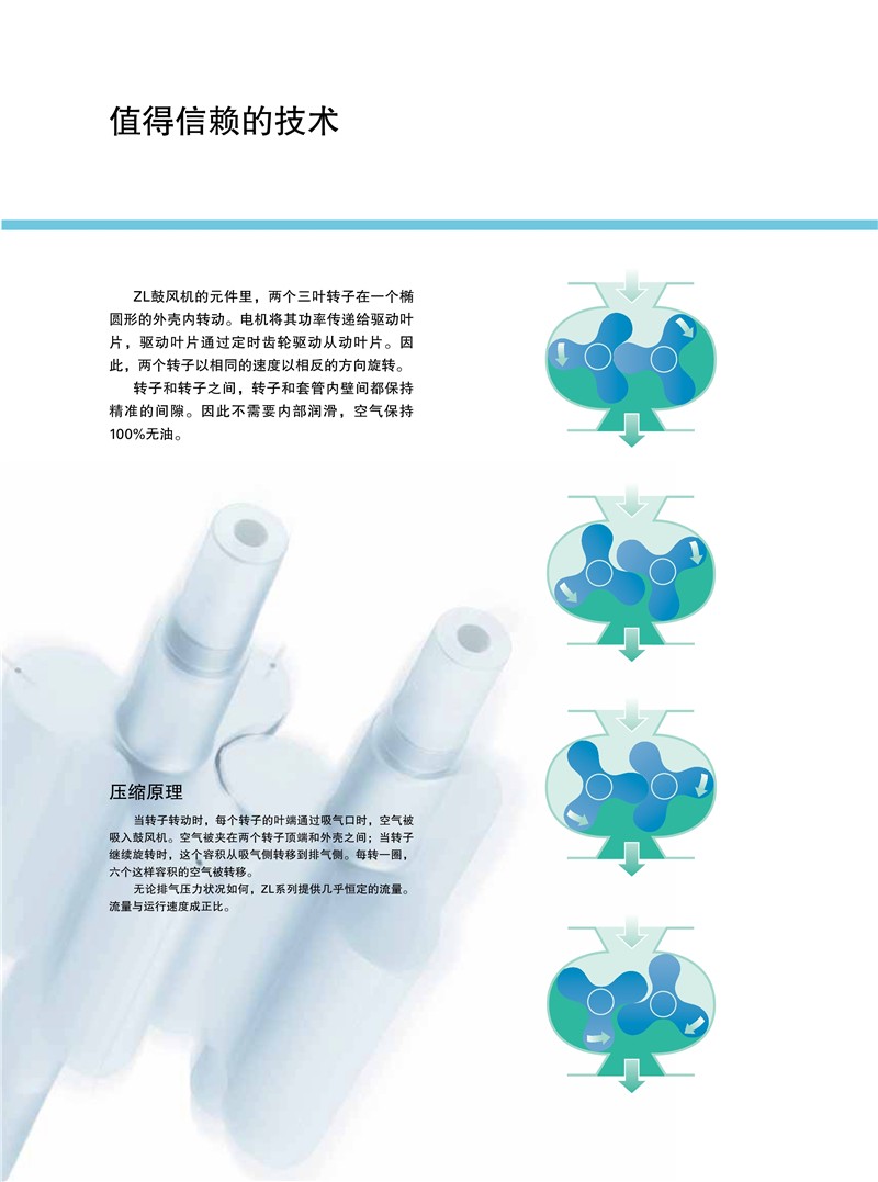 阿特拉斯羅茨鼓風機ZL系列1.5-250KW