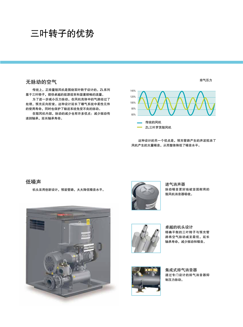 阿特拉斯羅茨鼓風機ZL系列1.5-250KW