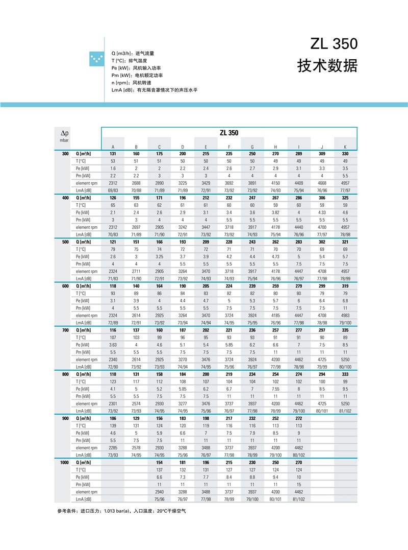 阿特拉斯羅茨鼓風機ZL系列1.5-250KW