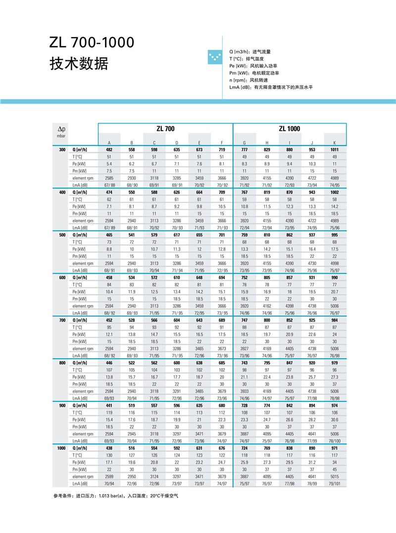 阿特拉斯羅茨鼓風機ZL系列1.5-250KW