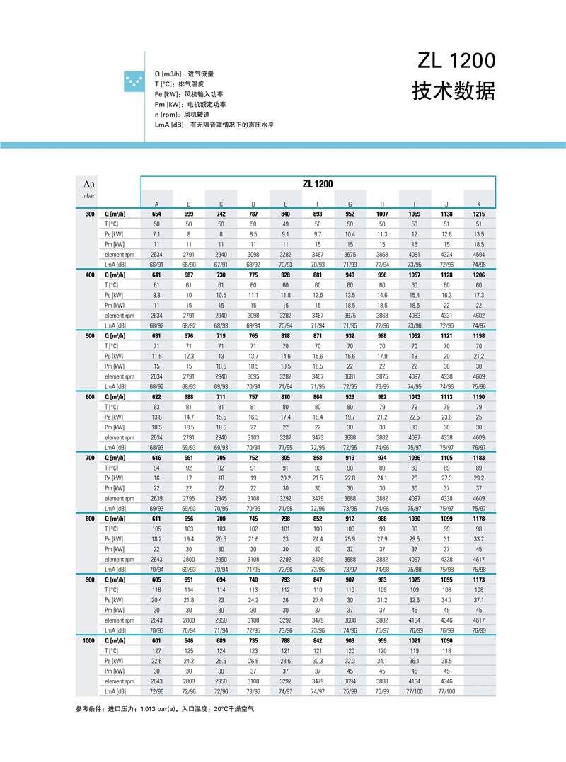 阿特拉斯羅茨鼓風機ZL系列1.5-250KW