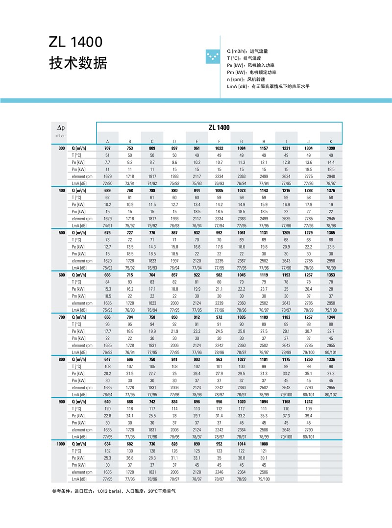 阿特拉斯羅茨鼓風機ZL系列1.5-250KW