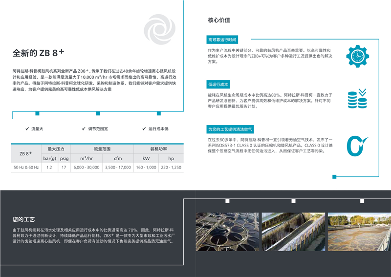 阿特拉斯齒輪增速離心鼓風機ZB8+系列160-1000KW