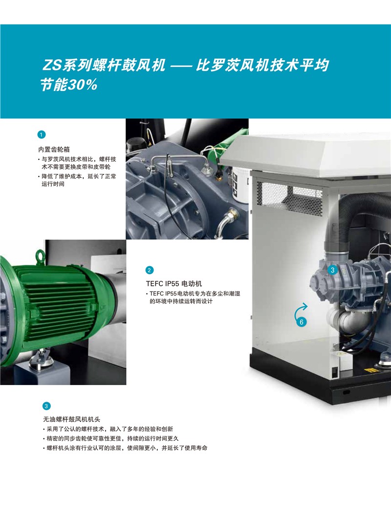 阿特拉斯無油螺桿鼓風機ZS系列18-355KW