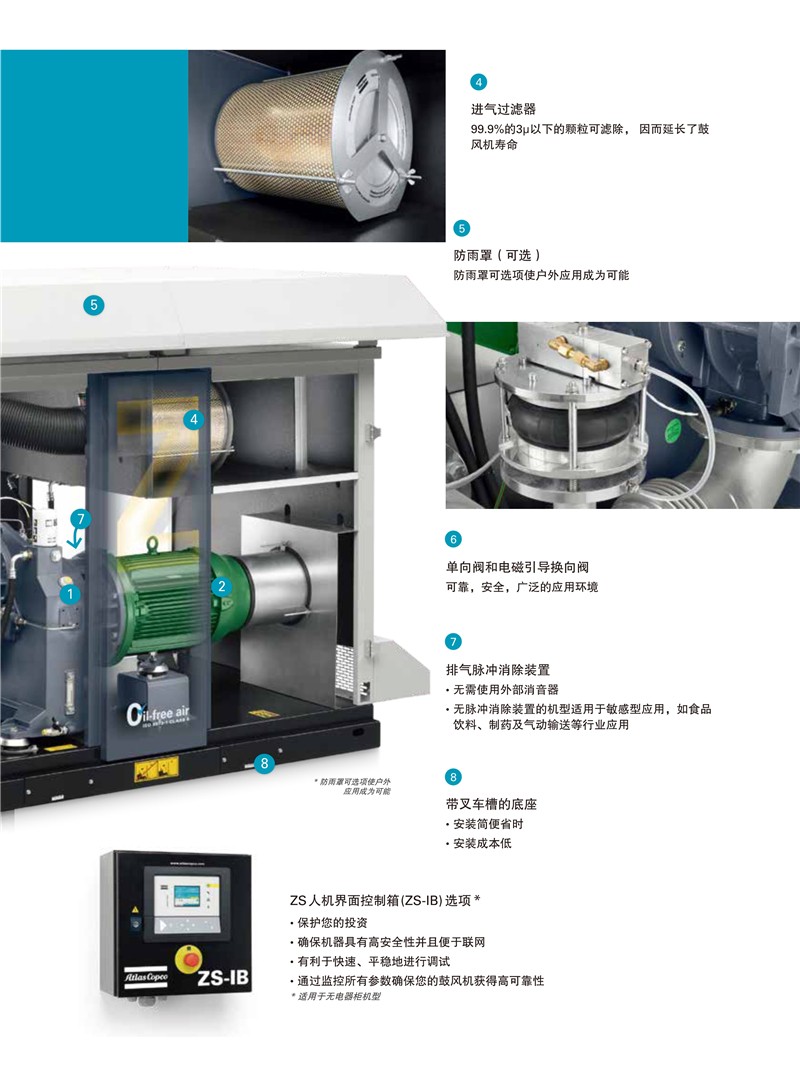 阿特拉斯無油螺桿鼓風機ZS系列18-355KW