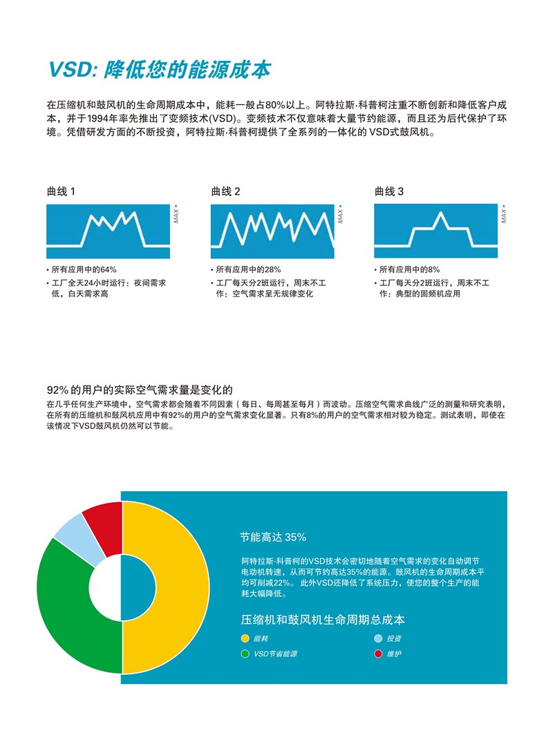 阿特拉斯無油螺桿鼓風機ZS系列18-355KW