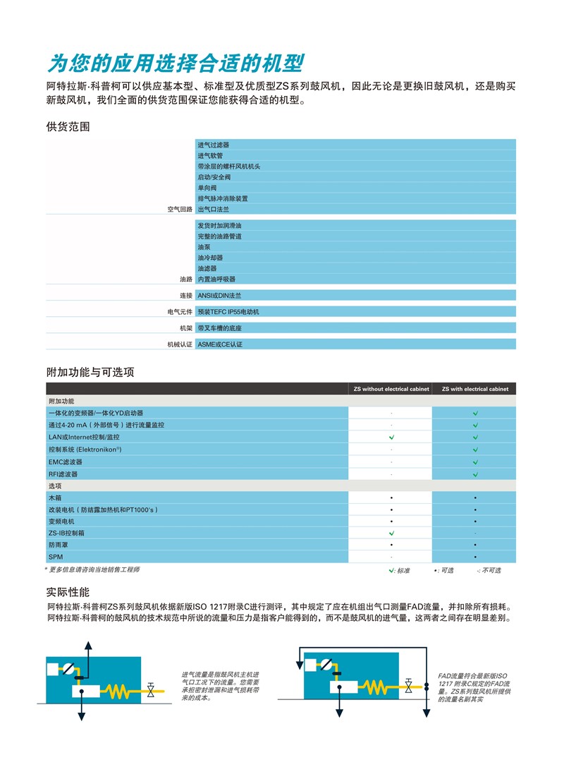 阿特拉斯無油螺桿鼓風機ZS系列18-355KW