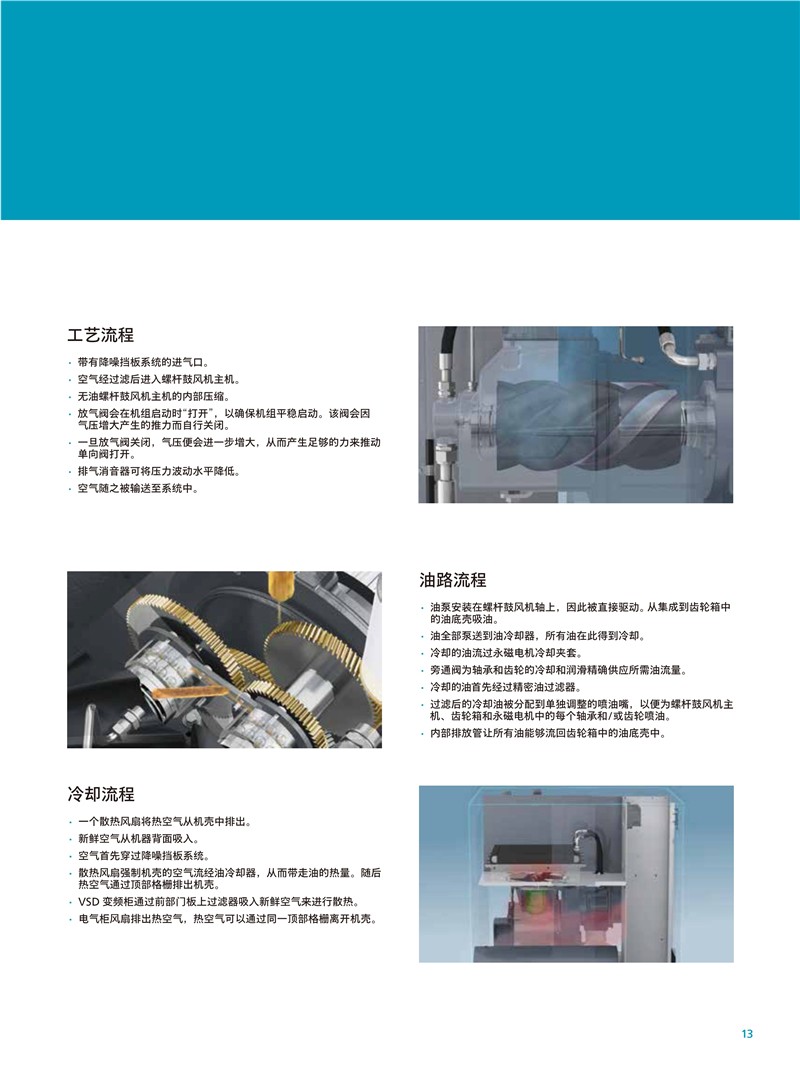 阿特拉斯無油螺桿鼓風機ZS4系列37-90KW