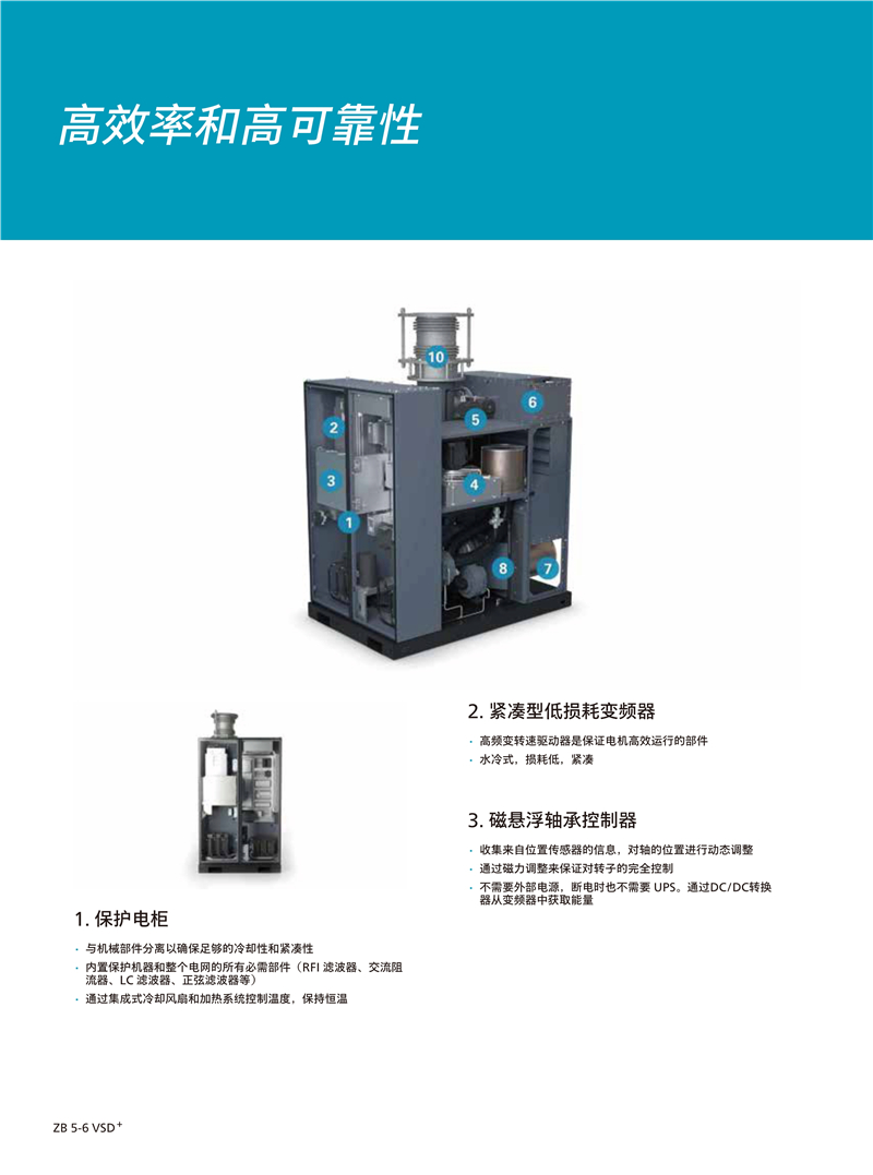 阿特拉斯無油磁懸浮離心鼓風(fēng)機ZB5-6VSD系列140-250KW