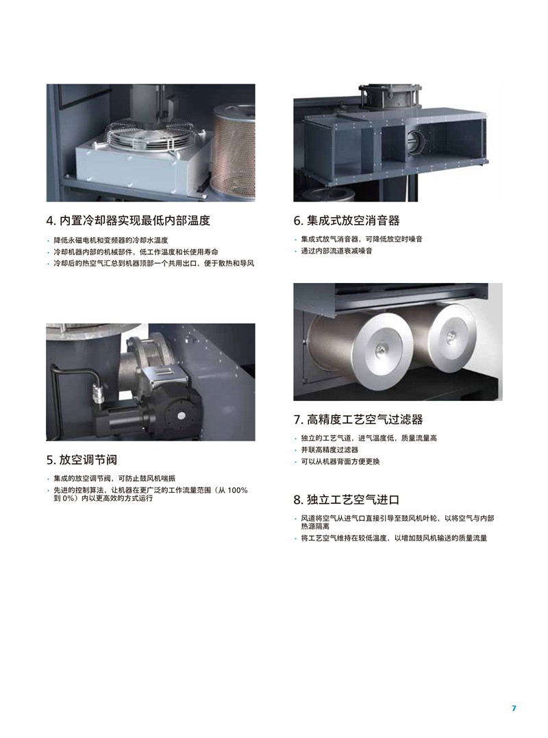 阿特拉斯無油磁懸浮離心鼓風(fēng)機ZB5-6VSD系列140-250KW