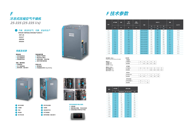 阿特拉斯冷凍式干燥機F，FX，FD5-400L/S