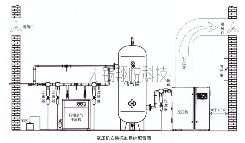 空壓機(jī)系統(tǒng)常見故障有哪些？如何解決？